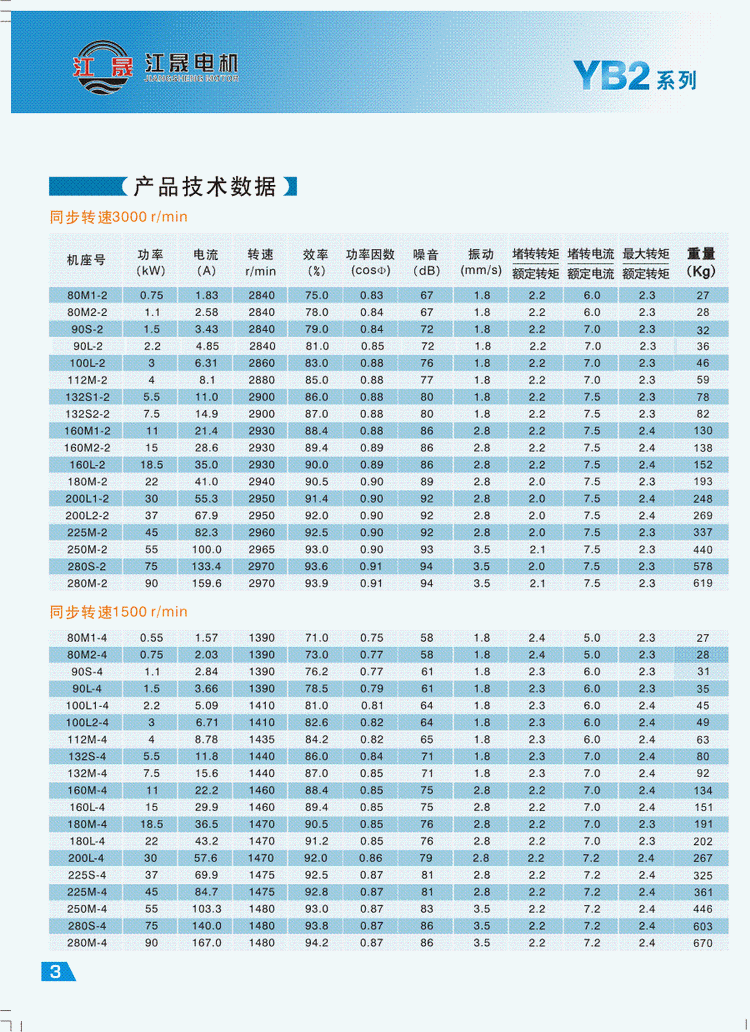 YB2系列隔爆型三相異步電動機技術(shù)參數(shù)1