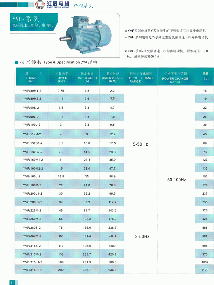 YVF2系列變頻調(diào)速三相異步電動機(jī)技術(shù)參數(shù)1