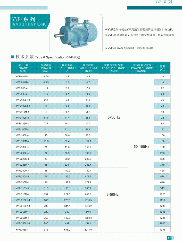 YVF2系列變頻調(diào)速三相異步電動機(jī)技術(shù)參數(shù)2