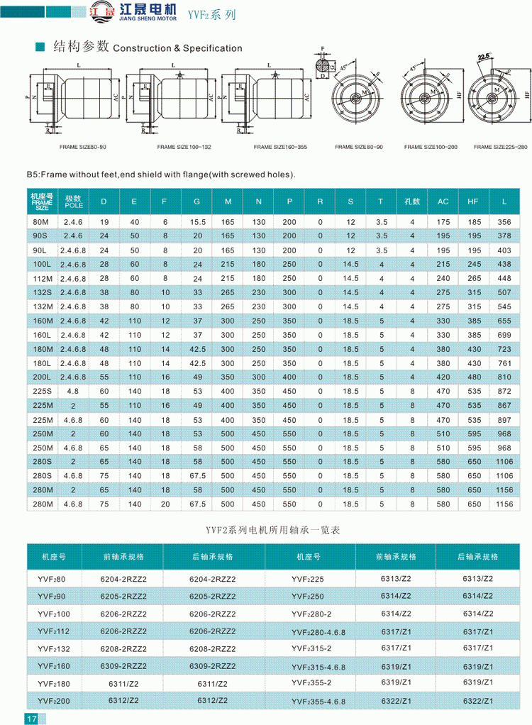 YVF2系列變頻調(diào)速三相異步電動機(jī)結(jié)構(gòu)參數(shù)3