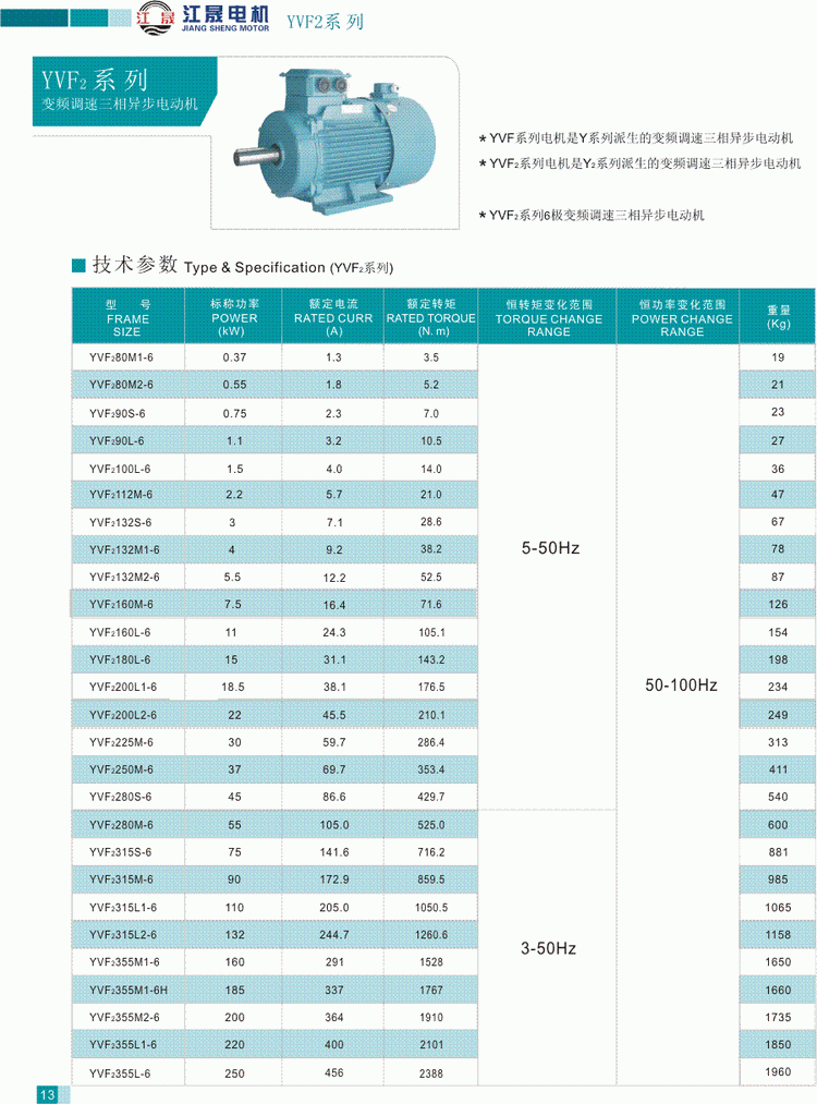YVF2系列變頻調(diào)速三相異步電動機(jī)技術(shù)參數(shù)3
