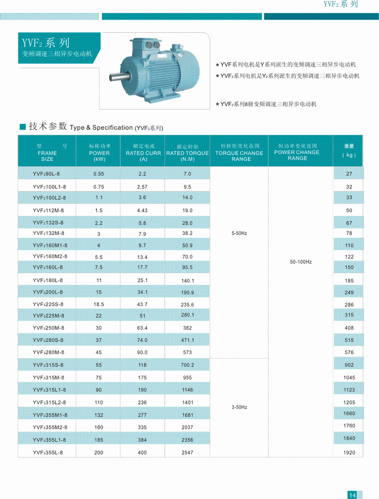YVF2系列變頻調(diào)速三相異步電動機(jī)技術(shù)參數(shù)4