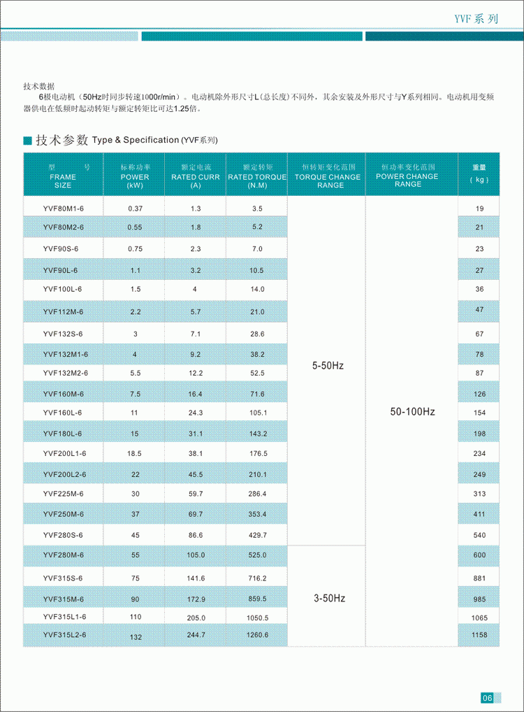 YVF系列變頻調(diào)速三相異步電動(dòng)機(jī)技術(shù)參數(shù)4