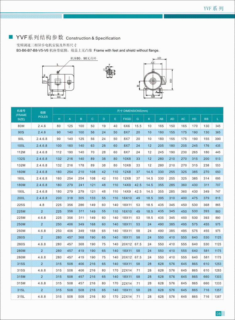 YVF系列變頻調(diào)速三相異步電動(dòng)機(jī)技結(jié)構(gòu)參數(shù)1