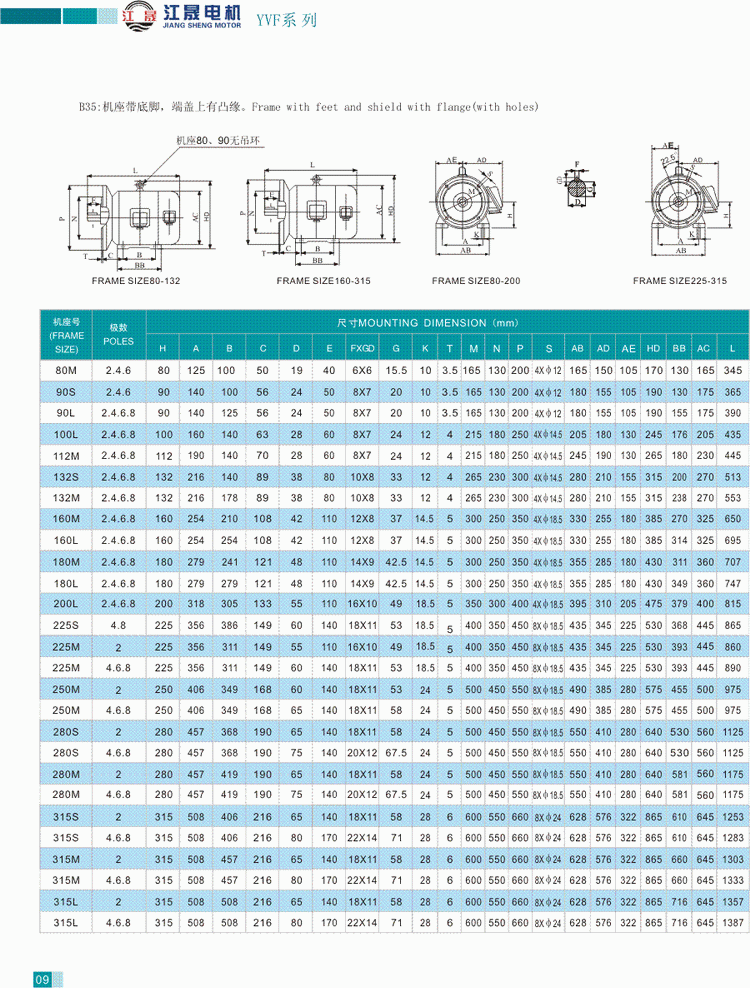 YVF系列變頻調(diào)速三相異步電動(dòng)機(jī)結(jié)構(gòu)參數(shù)2