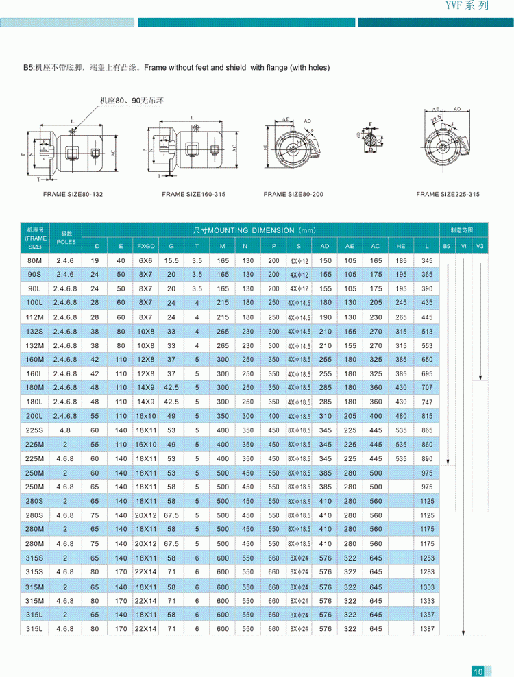 YVF系列變頻調(diào)速三相異步電動(dòng)機(jī)結(jié)構(gòu)參數(shù)3