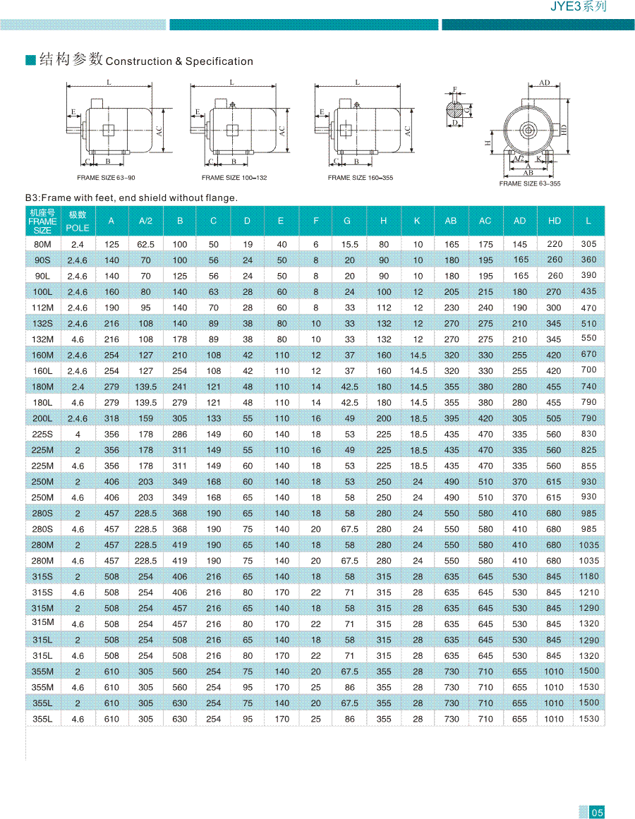 JYE3系列高效率三相異步電動機結(jié)構(gòu)參數(shù)1