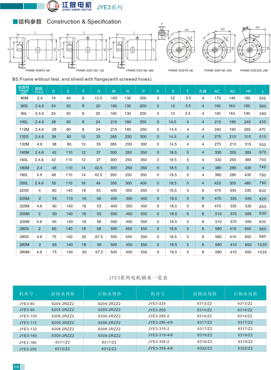 JYE3系列高效率三相異步電動機結(jié)構(gòu)參數(shù)4和其系列電機軸承